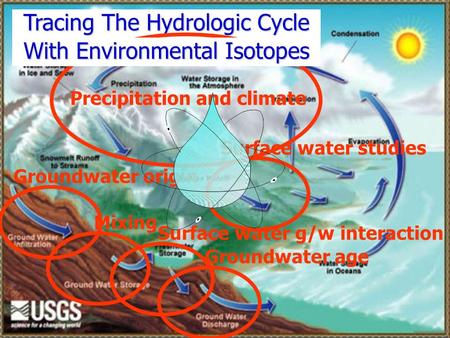 Tracing The Hydrologic Cycle Groundwater origin Mixing Surface water g/w interaction Groundwater age Precipitation and climate Surface water studies With.