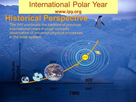 The IHY continues the tradition of previous international years through synoptic observation of universal physical processes in the solar system. Historical.