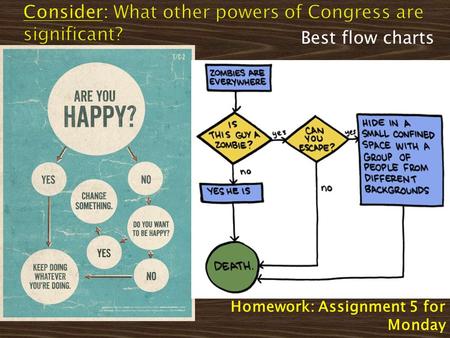 Homework: Assignment 5 for Monday Best flow charts.