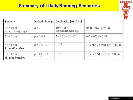 P. 1Mario Deile – Summary of Likely Running Scenarios ScenarioInelastic PileupLuminosity [cm  s  ]  * = 90 m with crossing angle  < 1 10 31 – 10.