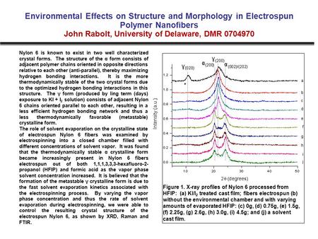 Environmental Effects on Structure and Morphology in Electrospun Polymer Nanofibers John Rabolt, University of Delaware, DMR 0704970 Nylon 6 is known to.