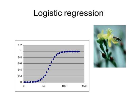 Logistic regression. Analysis of proportion data We know how many times an event occurred, and how many times did not occur. We want to know if these.