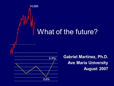 What of the future? Gabriel Martinez, Ph.D. Ave Maria University August 2007 14,000 3.4% 0.6%