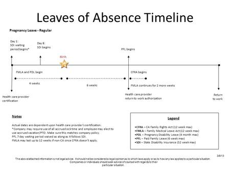 Pregnancy Leave - Regular Notes Actual dates are dependent upon health care provider’s certification. *Company may require use of all accrued sick time.