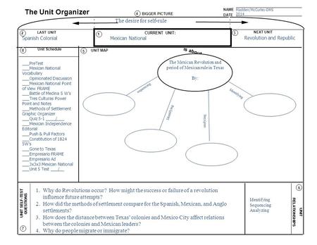 NAME DATE Madden/McCurley-DMS 2014 The Unit Organizer BIGGER PICTURE LAST UNIT CURRENT UNIT NEXT UNIT UNIT SELF-TEST QUESTIONS is about... UNIT RELATIONSHIPS.