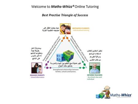 Welcome to Maths-Whizz® Online Tutoring Best Practise Triangle of Success.