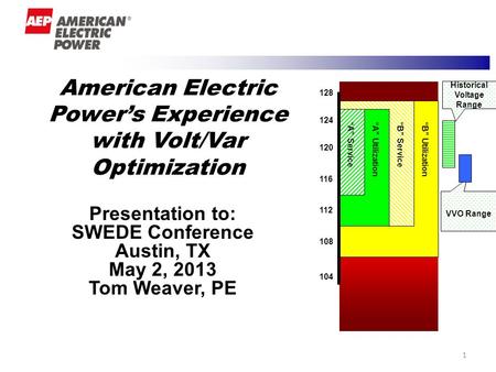 1 Presentation to: SWEDE Conference Austin, TX May 2, 2013 Tom Weaver, PE Historical Voltage Range VVO Range 120 124 128 116 112 108 104 “A” Service “A”