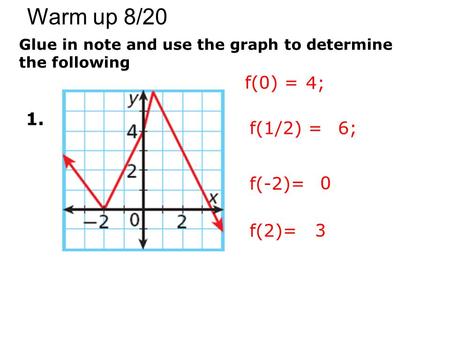 Warm up 8/20 f(0) = 4; 1. f(1/2) = 6; f(-2)= f(2)= 3