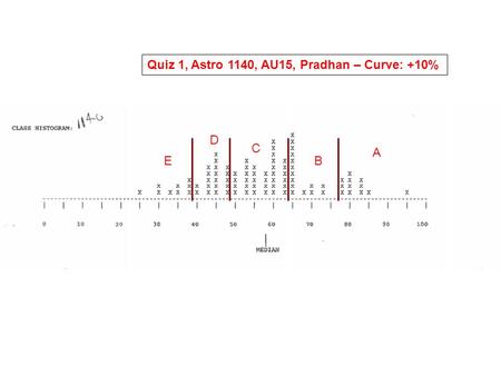 Quiz 1, Astro 1140, AU15, Pradhan – Curve: +10% A B C D E.