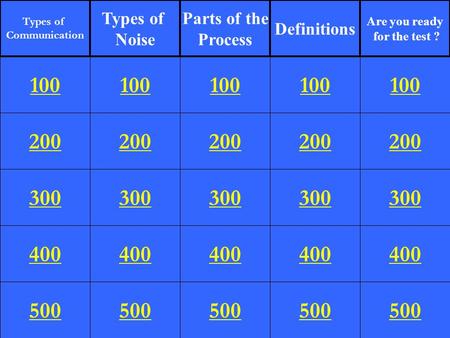 200 300 400 500 100 200 300 400 500 100 200 300 400 500 100 200 300 400 500 100 200 300 400 500 100 Types of Communication Types of Noise Parts of the.