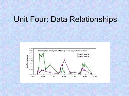 Unit Four: Data Relationships. Some Important Terms First-hand data - Data you use collected by you Second-hand data -Data you use collected by someone.