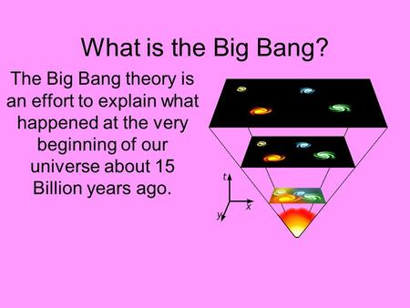 What is the Big Bang? The Big Bang theory is an effort to explain what happened at the very beginning of our universe about 15 Billion years ago.