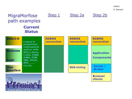 Data I-O Business Logic User Interface Legacy in proprietary environment and/or with RPG,C,Basic, Cobol, ISAM, IDMS, PDM, IMS, IDEAL, ADS…….. etc,etc.