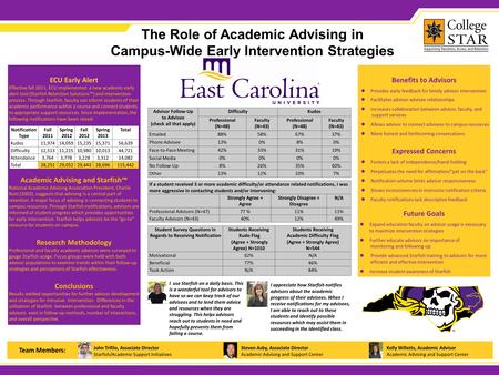 Benefits to Advisors Provides early feedback for timely advisor intervention Facilitates advisor-advisee relationships Increases collaboration between.