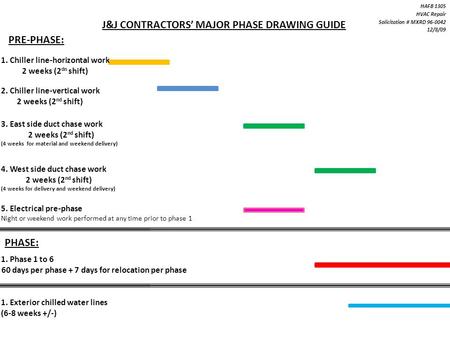 J&J CONTRACTORS’ MAJOR PHASE DRAWING GUIDE HAFB 1305 HVAC Repair Solicitation # MXRD 96-0042 12/8/09 1. Chiller line-horizontal work 2 weeks (2 dn shift)