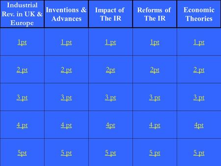 2 pt 3 pt 4 pt 5pt 1 pt 2 pt 3 pt 4 pt 5 pt 1 pt 2pt 3 pt 4pt 5 pt 1pt 2pt 3 pt 4 pt 5 pt 1 pt 2 pt 3 pt 4pt 5 pt 1pt Industrial Rev. in UK & Europe Inventions.