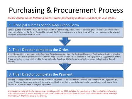 Purchasing & Procurement Process 3. Title I Director completes the Payment. Invoices are received from the vendor(s). Payment Vouchers are attached to.