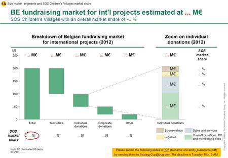 Gifts have been growing at a ...% CAGR for the last 5 years