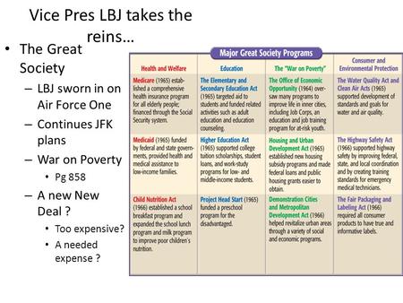 Vice Pres LBJ takes the reins… The Great Society – LBJ sworn in on Air Force One – Continues JFK plans – War on Poverty Pg 858 – A new New Deal ? Too expensive?