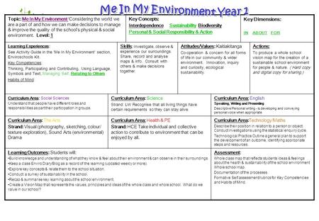 Topic: Me In My Environment ‘Considering the world we are a part of and how we can make decisions to manage & improve the quality of the school’s physical.