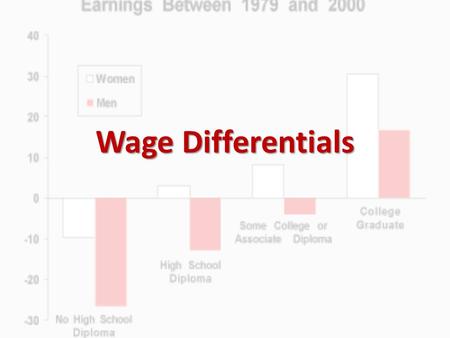 Wage Differentials. The Minimum Wage Federal government and states set a minimum wage Federal government and states set a minimum wage An effective minimum.