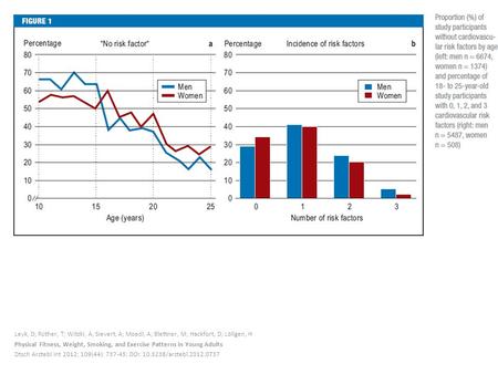 Leyk, D; Rüther, T; Witzki, A; Sievert, A; Moedl, A; Blettner, M; Hackfort, D; Löllgen, H Physical Fitness, Weight, Smoking, and Exercise Patterns in Young.