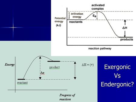 ExergonicVsEndergonic?. Endergonic: Building Exergonic: Breakdown.