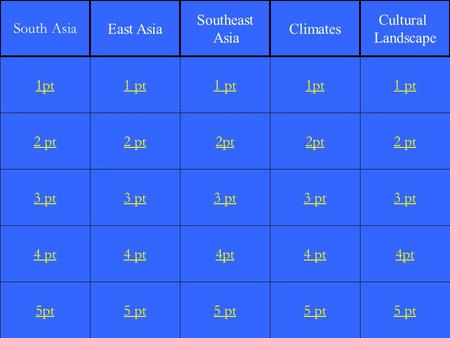 2 pt 3 pt 4 pt 5pt 1 pt 2 pt 3 pt 4 pt 5 pt 1 pt 2pt 3 pt 4pt 5 pt 1pt 2pt 3 pt 4 pt 5 pt 1 pt 2 pt 3 pt 4pt 5 pt 1pt South Asia East Asia Southeast Asia.