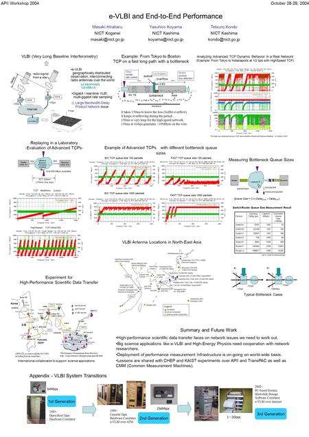 E-VLBI and End-to-End Performance Masaki HirabaruYasuhiro KoyamaTetsuro Kondo NICT KoganeiNICT Kashima