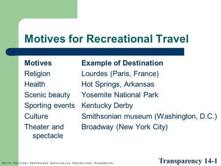 ©2006 National Restaurant Association Educational Foundation. Motives for Recreational Travel Motives Religion Health Scenic beauty Sporting events Culture.