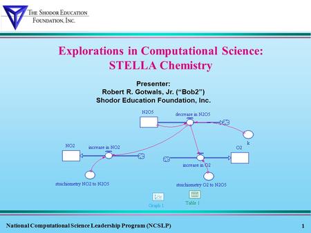 National Computational Science Leadership Program (NCSLP) 1 Explorations in Computational Science: STELLA Chemistry Presenter: Robert R. Gotwals, Jr. (“Bob2”)