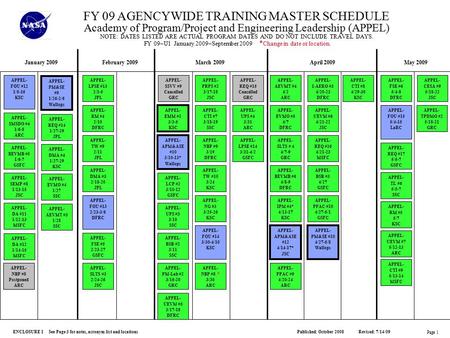 ENCLOSURE 1 See Page 3 for notes, acronym list and locations Published: October 2008 Revised: 7/14/09 Page 1 FY 09 AGENCYWIDE TRAINING MASTER SCHEDULE.