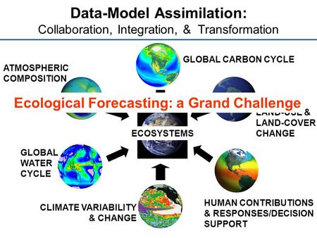 Data-Model Assimilation: Collaboration, Integration, & Transformation GLOBAL CARBON CYCLE LAND-USE & LAND-COVER CHANGE HUMAN CONTRIBUTIONS & RESPONSES/DECISION.