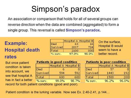 Simpson’s paradox An association or comparison that holds for all of several groups can reverse direction when the data are combined (aggregated) to form.