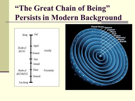 “The Great Chain of Being” Persists in Modern Background