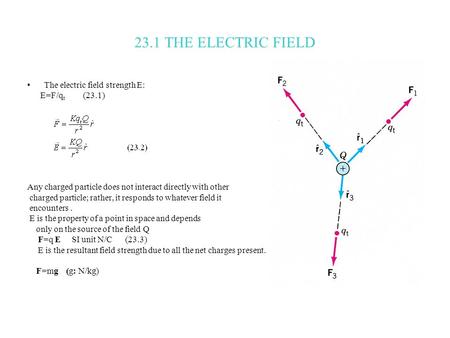 23.1 THE ELECTRIC FIELD The electric field strength E: E=F/q t (23.1) Any charged particle does not interact directly with other charged particle; rather,