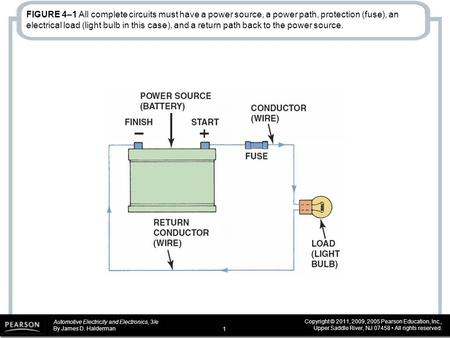 Automotive Electricity and Electronics, 3/e By James D. Halderman Copyright © 2011, 2009, 2005 Pearson Education, Inc., Upper Saddle River, NJ 07458 All.