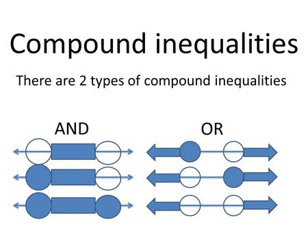 Compound inequalities There are 2 types of compound inequalities AND OR.