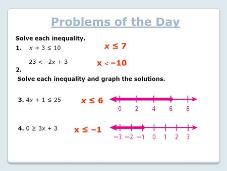 Problems of the Day Solve each inequality. 1. x + 3 ≤ 10 2. 4. 0 ≥ 3x + 3 3. 4x + 1 ≤ 25 x ≤ 7 23 < –2x + 3 x ˂ –10 Solve each inequality and graph the.