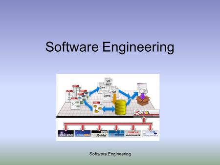 Software Engineering. Software Engineering is… Design Coding Testing Debugging Documentation Maintenance …of new software.