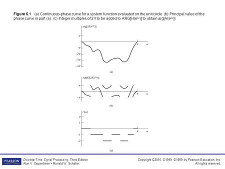 Copyright ©2010, ©1999, ©1989 by Pearson Education, Inc. All rights reserved. Discrete-Time Signal Processing, Third Edition Alan V. Oppenheim Ronald W.