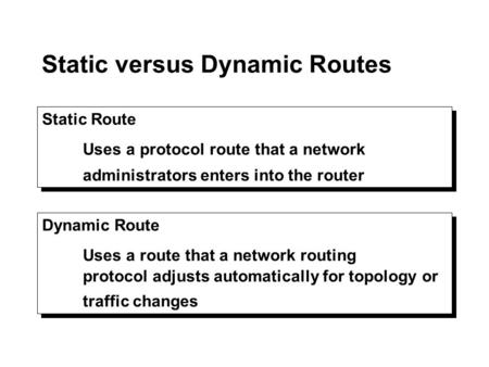 Static versus Dynamic Routes Static Route Uses a protocol route that a network administrators enters into the router Static Route Uses a protocol route.