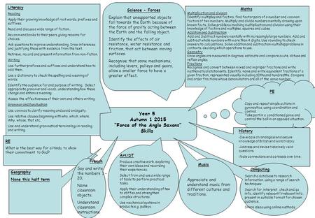 Year 5 Autumn 1 2015 “Force of the Anglo Saxons” Skills Literacy Reading Apply their growing knowledge of root words, prefixes and suffixes. Read and discuss.