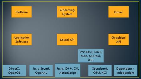 Windows, Linux, Mac, Android, iOS