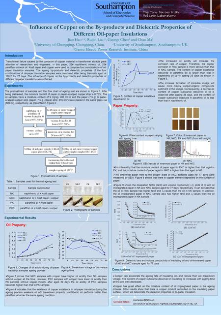 Influence of Copper on the By-products and Dielectric Properties of Different Oil-paper Insulations Jian Hao 1, 2, Ruijin Liao 1, George Chen 2 and Chao.