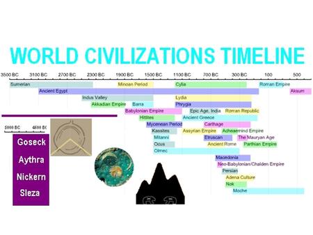 Review Ancient Mesopotamia – Sumerians > Akkadians > Babylonians Ancient Egypt – Old Kingdom > Middle Kingdom > New Kingdom Indo-Europeans – Nomads –