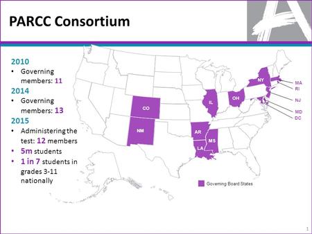 PARCC Consortium 1 AR CO IL LA MA MS NM NY OH TN MD NJ RI Governing Board States DC 2010 Governing members: 11 2014 Governing members: 13 2015 Administering.