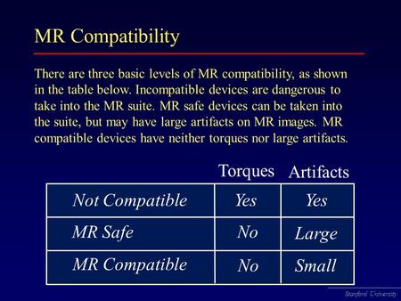 MR Compatibility Torques Artifacts Not Compatible Yes Yes MR Safe No