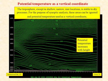 The troposphere, except in shallow, narrow, rare locations, is stable to dry processes. For the purpose of synoptic analysis, these areas can be ignored.