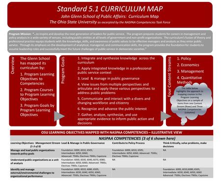 Standard 5.1 CURRICULUM MAP John Glenn School of Public Affairs: Curriculum Map The Ohio State University as excerpted by the NASPAA Competencies Task.